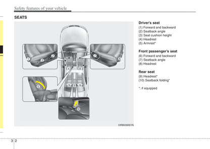 2013 Hyundai Accent Gebruikershandleiding | Engels