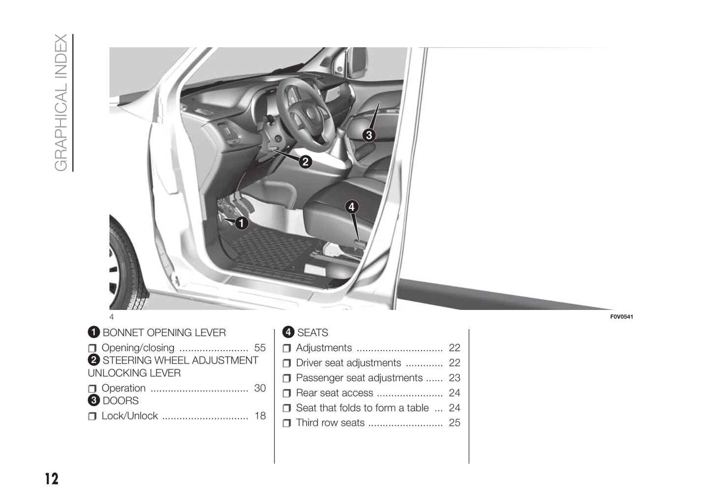 2016-2017 Fiat Doblò Owner's Manual | English