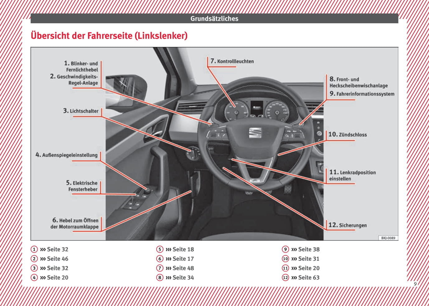 2017-2018 Seat Ibiza Gebruikershandleiding | Duits