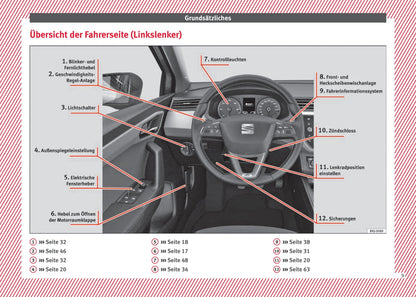 2017-2018 Seat Ibiza Gebruikershandleiding | Duits