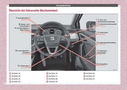 2017-2018 Seat Ibiza Gebruikershandleiding | Duits