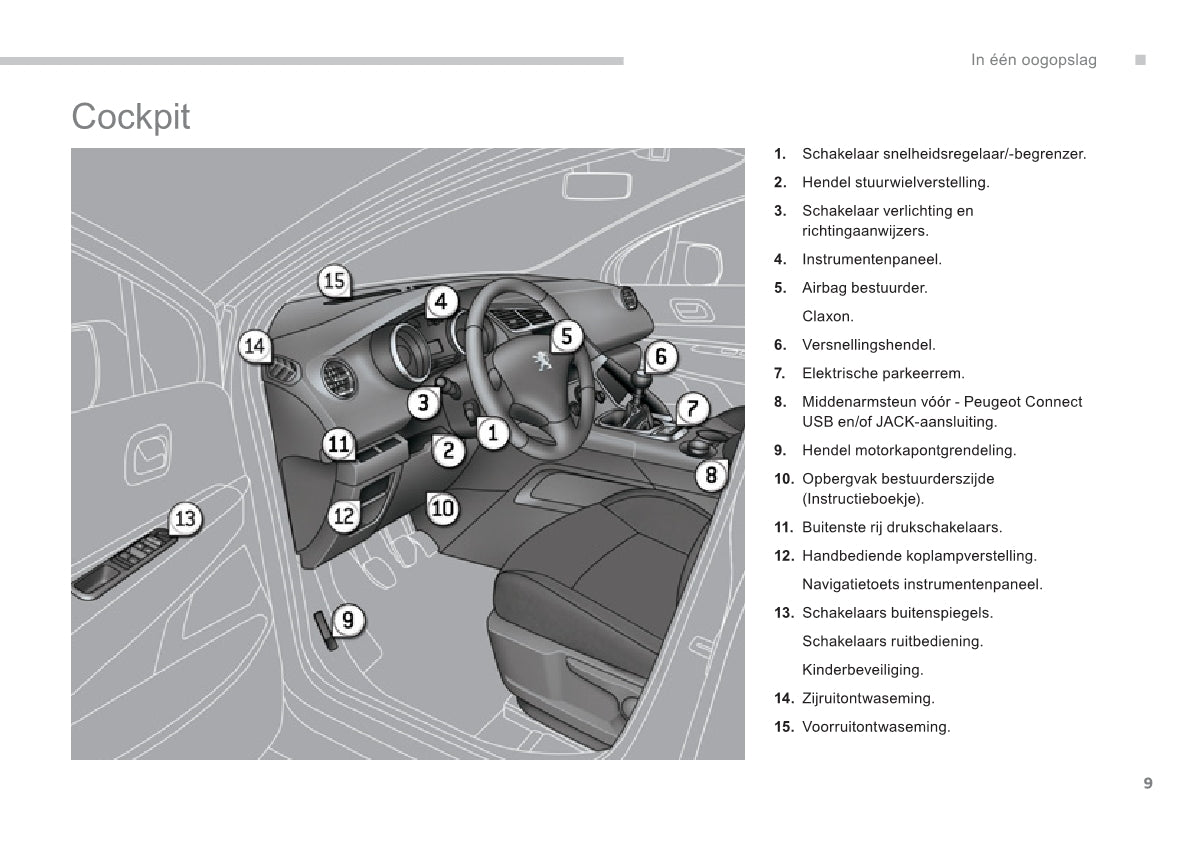 2013-2014 Peugeot 3008 Gebruikershandleiding | Nederlands