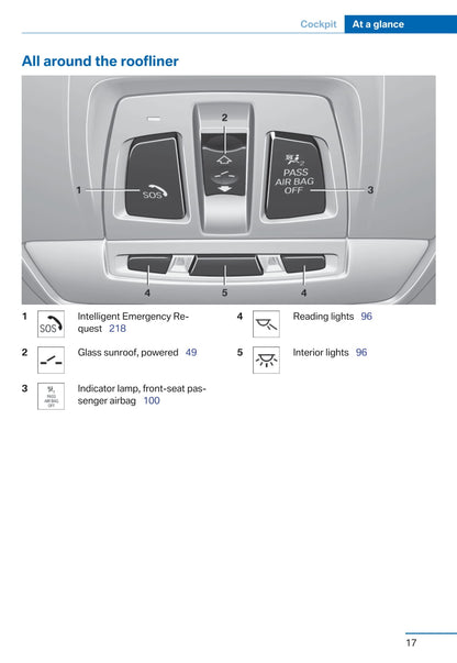 2015 BMW 4 Series Gran Coupé Owner's Manual | English