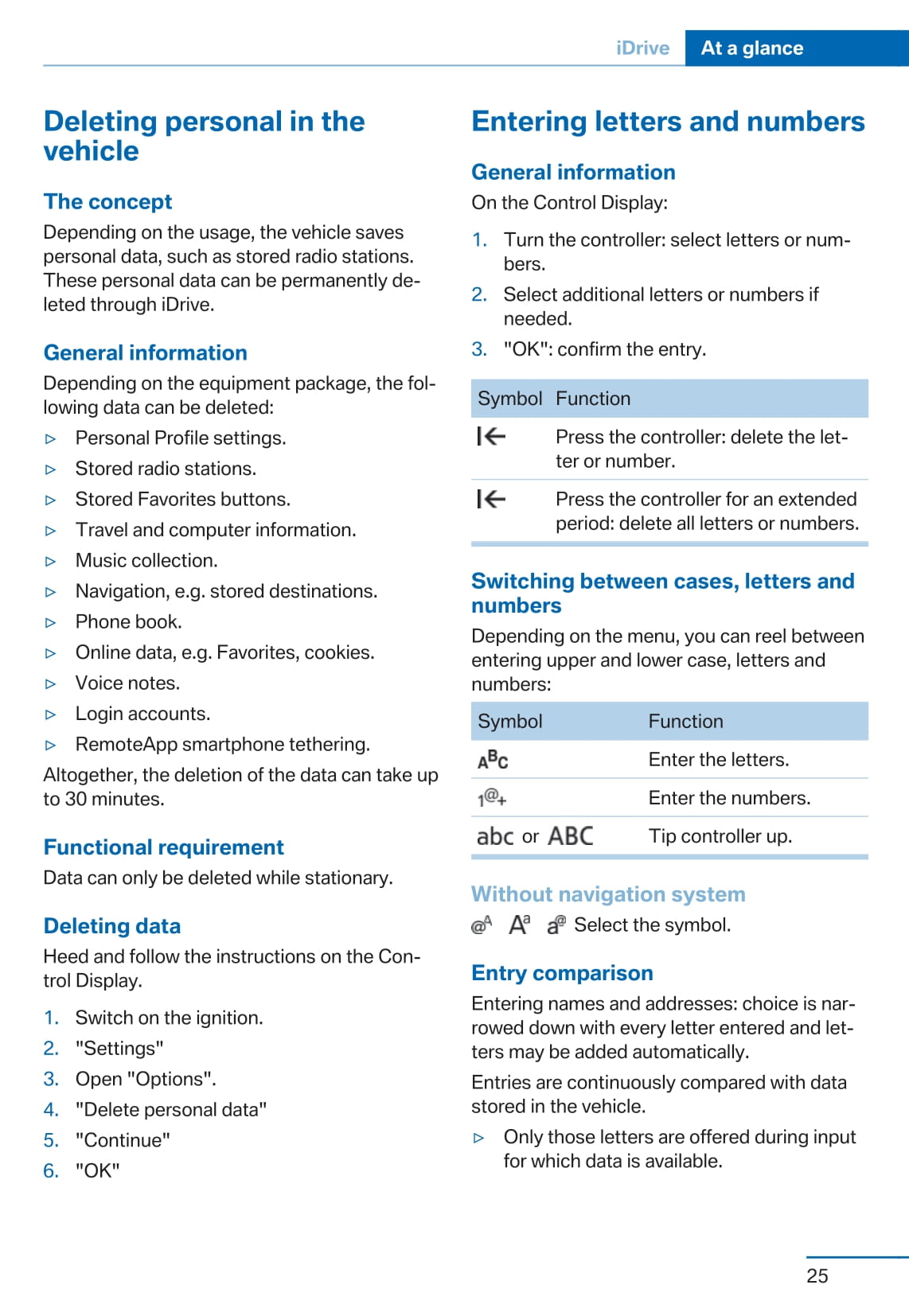 2015 BMW 4 Series Gran Coupé Owner's Manual | English