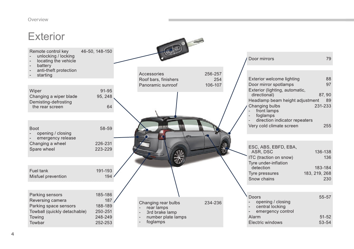 2015-2017 Peugeot 5008 Manuel du propriétaire | Anglais