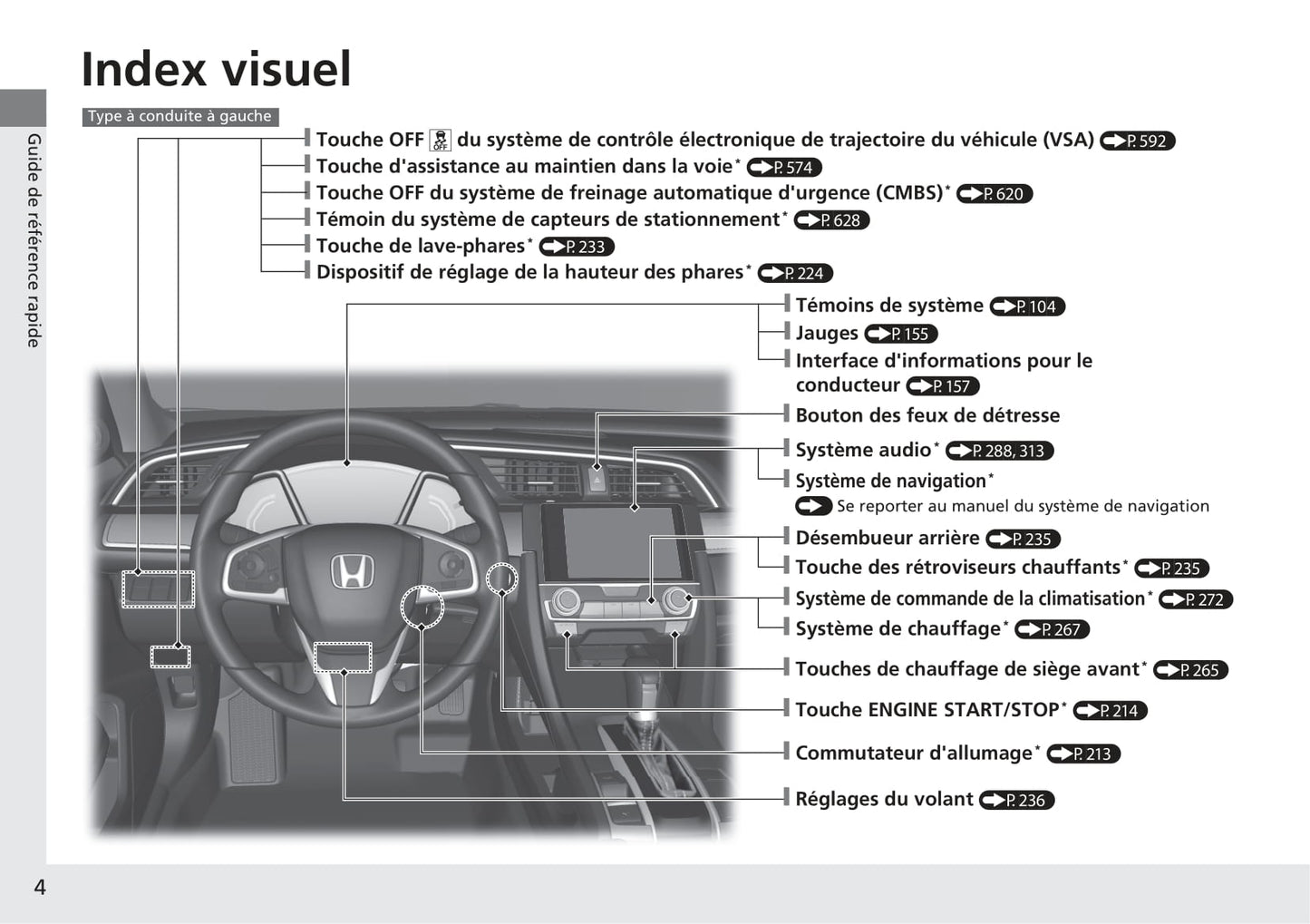 2017-2018 Honda Civic Hatchback Gebruikershandleiding | Frans