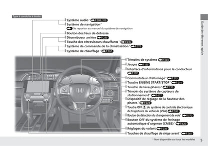 2017-2018 Honda Civic Hatchback Gebruikershandleiding | Frans