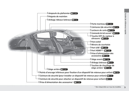 2017-2018 Honda Civic Hatchback Gebruikershandleiding | Frans