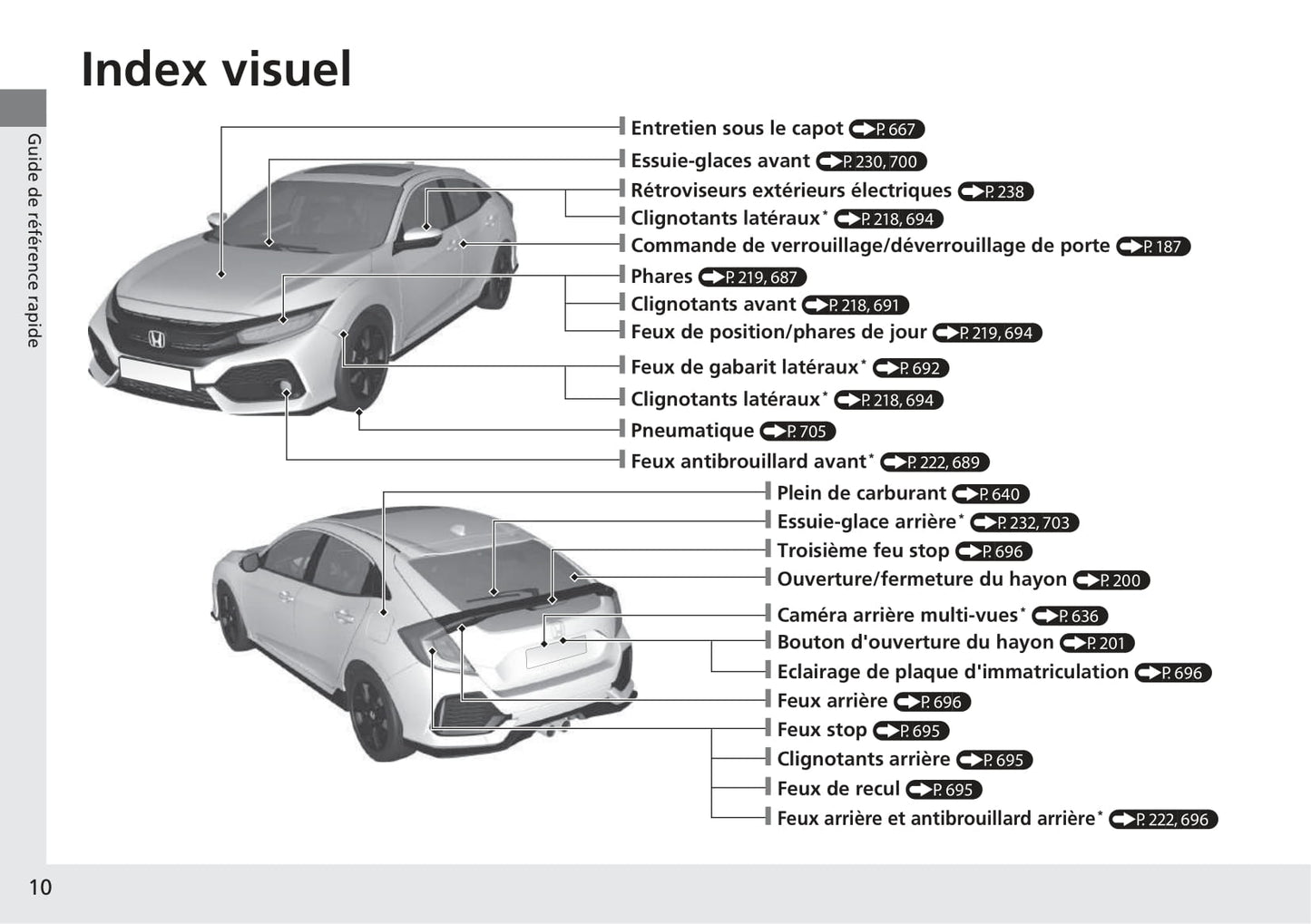 2017-2018 Honda Civic Hatchback Gebruikershandleiding | Frans