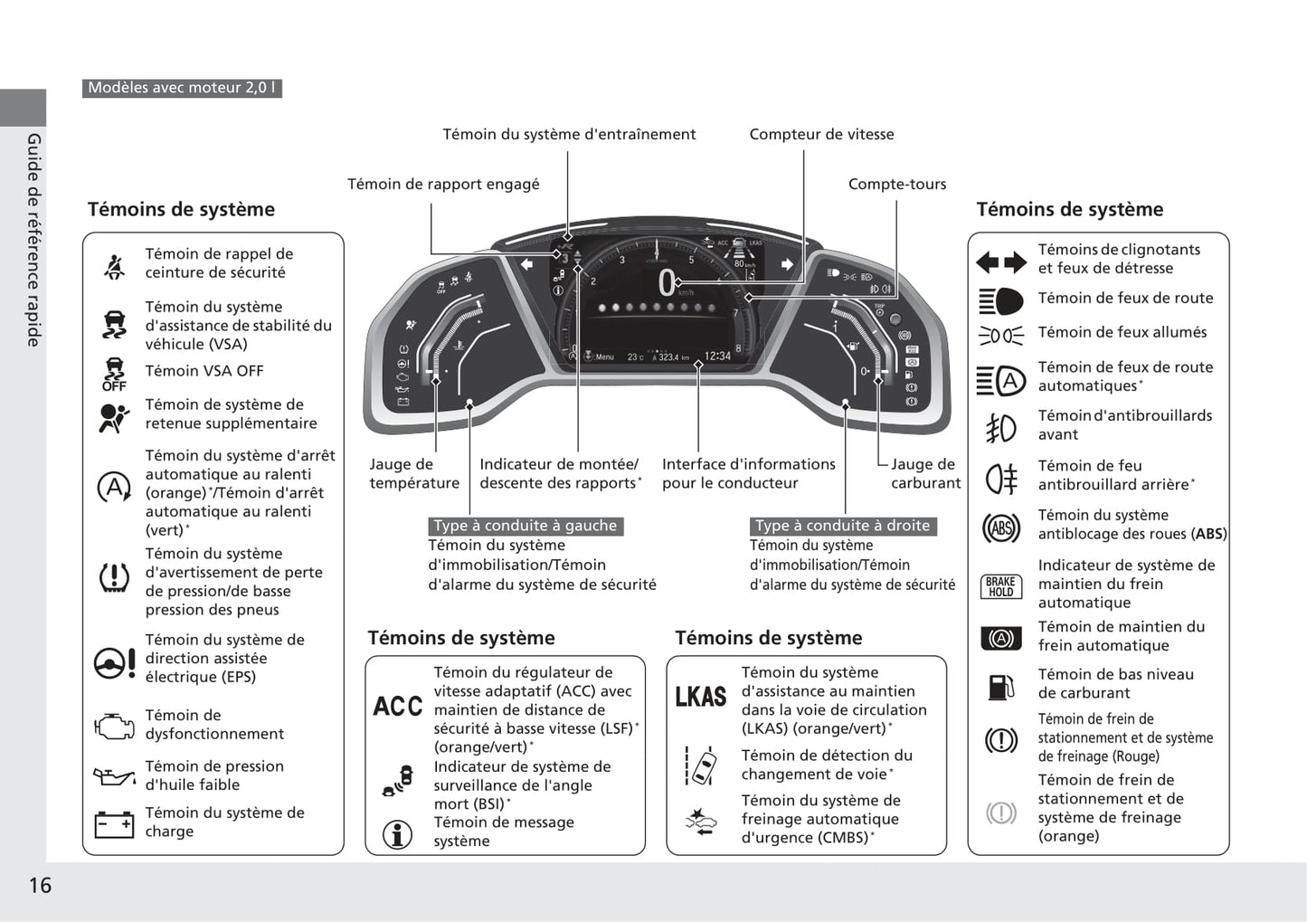 2017-2018 Honda Civic Hatchback Gebruikershandleiding | Frans