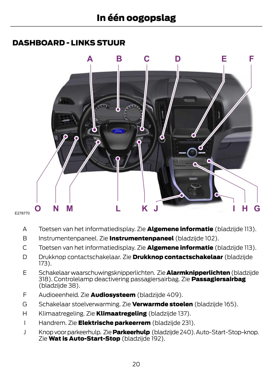 2021-2023 Ford Galaxy / S-Max Gebruikershandleiding | Nederlands