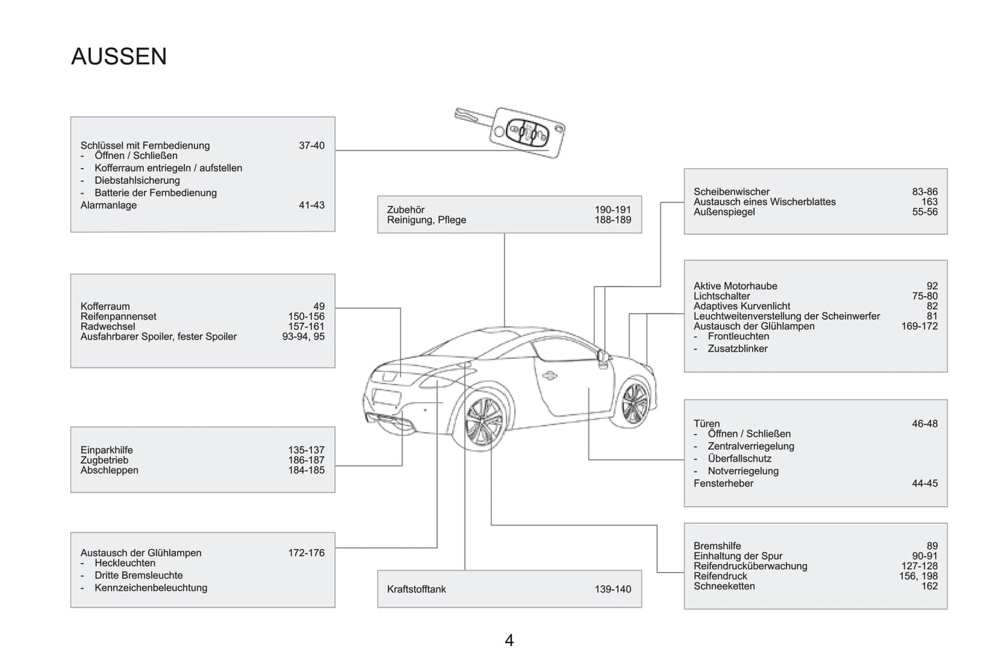 2015 Peugeot RCZ Gebruikershandleiding | Duits