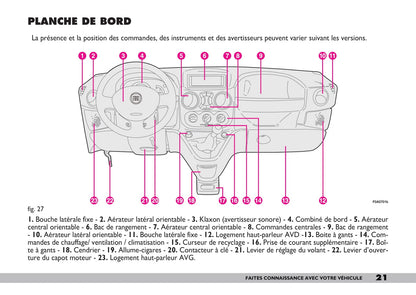 2005-2010 Fiat Doblò Manuel du propriétaire | Français