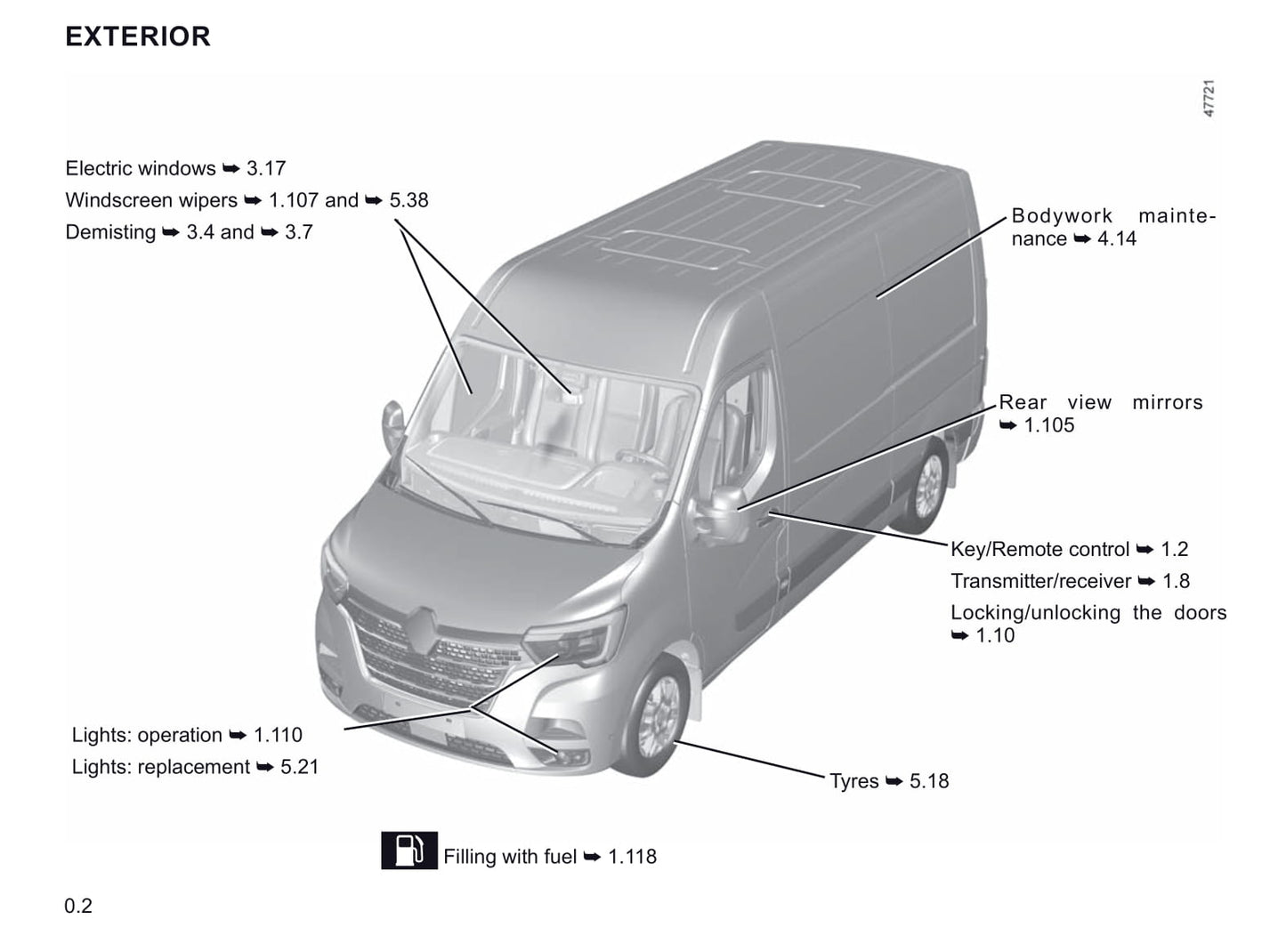 2019-2020 Renault Master Bedienungsanleitung | Englisch