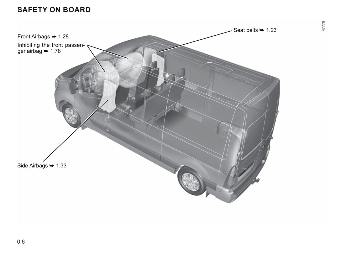 2019-2020 Renault Master Bedienungsanleitung | Englisch