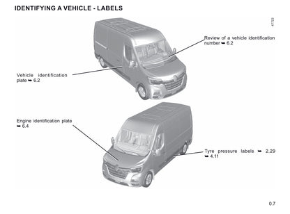 2019-2020 Renault Master Bedienungsanleitung | Englisch