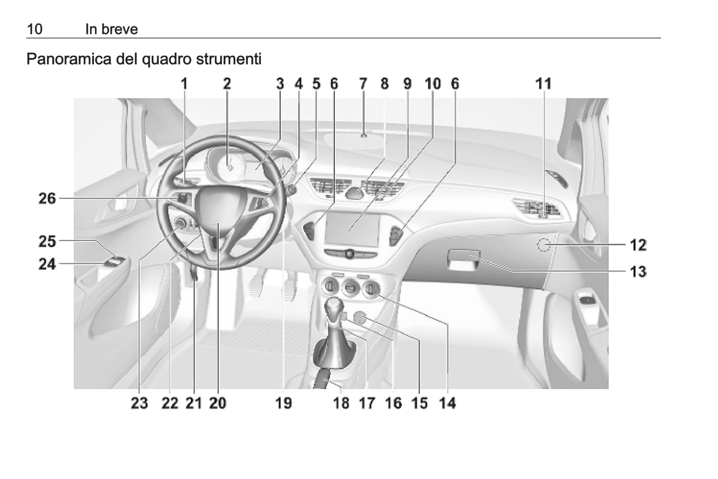 2018-2019 Opel Corsa Manuel du propriétaire | Italien