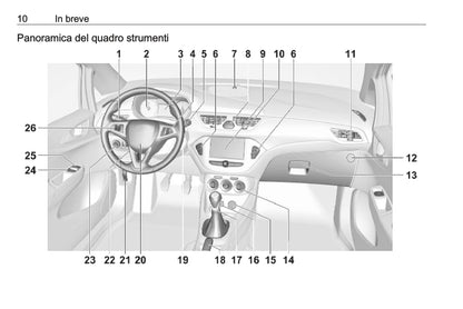 2018-2019 Opel Corsa Manuel du propriétaire | Italien