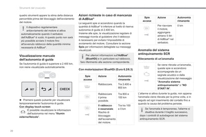 2022-2023 Fiat Scudo/Ulysse Owner's Manual | Italian