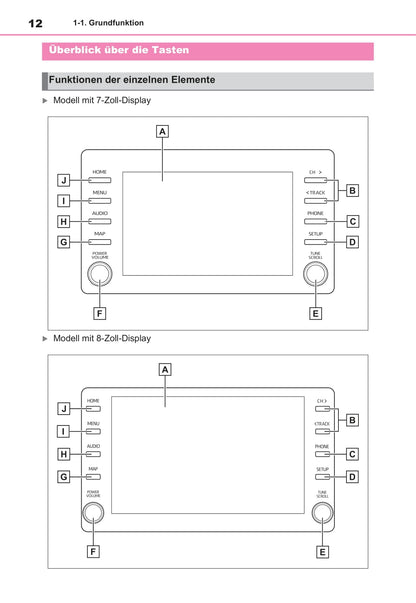 Toyota Navigation Bedienungsanleitung 2020