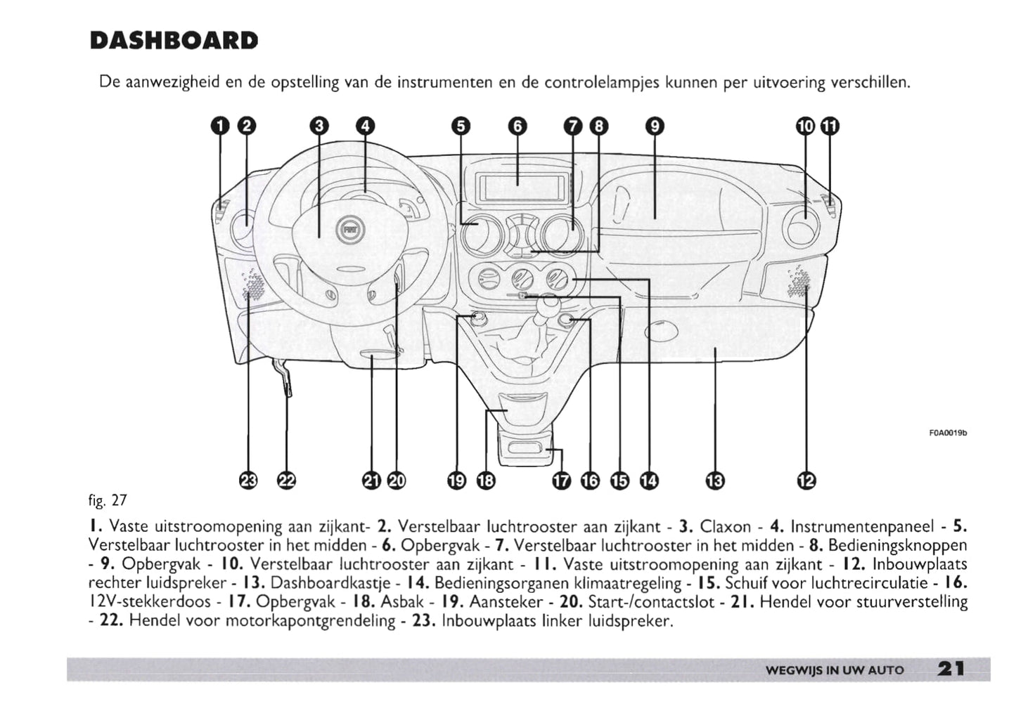 2001-2005 Fiat Doblò Manuel du propriétaire | Néerlandais