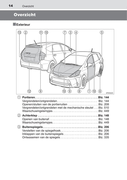 2015-2019 Toyota Prius+ Manuel du propriétaire | Néerlandais