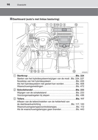 2015-2019 Toyota Prius+ Manuel du propriétaire | Néerlandais