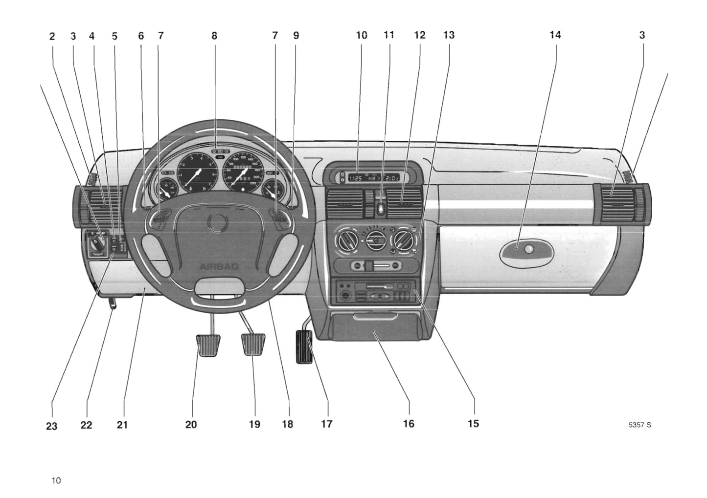 1994-2000 Opel Tigra Gebruikershandleiding | Nederlands