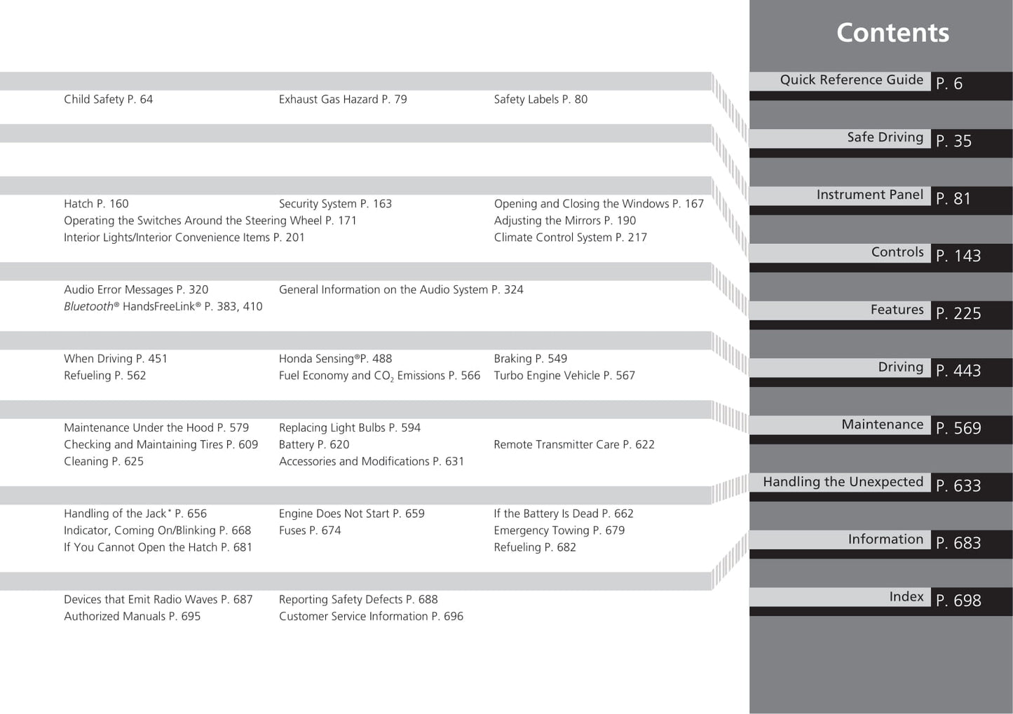 2021 Honda Civic Hatchback Owner's Manual | English