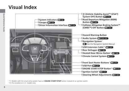 2021 Honda Civic Hatchback Owner's Manual | English