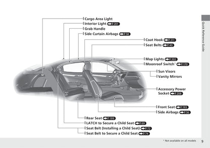 2021 Honda Civic Hatchback Owner's Manual | English