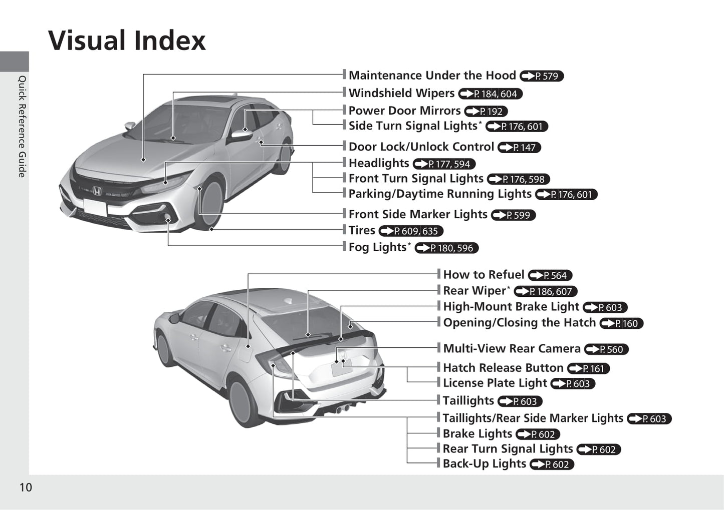 2021 Honda Civic Hatchback Owner's Manual | English