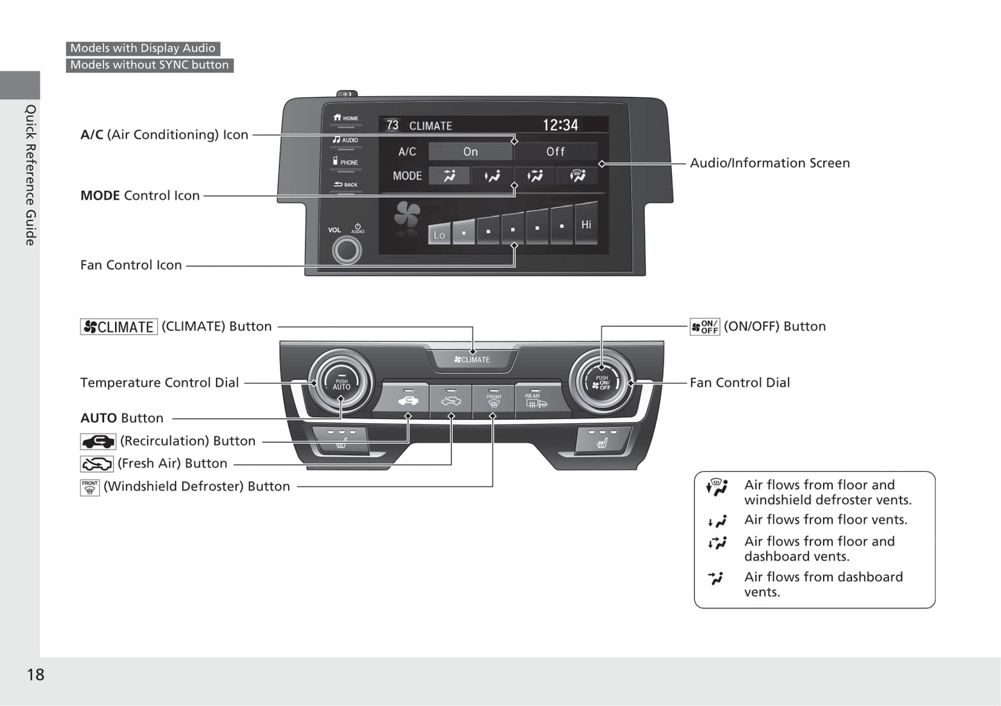 2021 Honda Civic Hatchback Owner's Manual | English