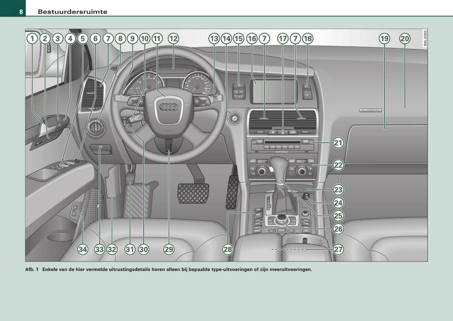 2006-2009 Audi Q7 Bedienungsanleitung | Niederländisch