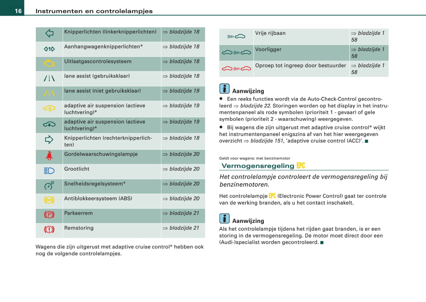 2006-2009 Audi Q7 Bedienungsanleitung | Niederländisch