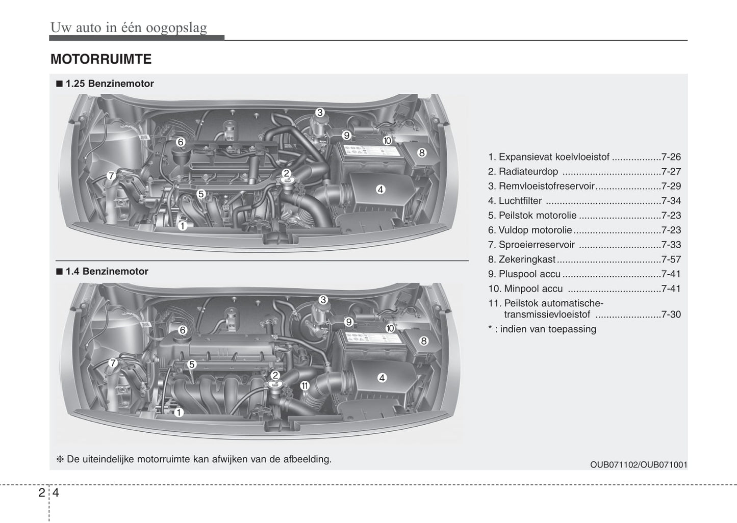 2015-2017 Kia Rio Manuel du propriétaire | Néerlandais