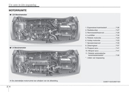 2015-2017 Kia Rio Manuel du propriétaire | Néerlandais