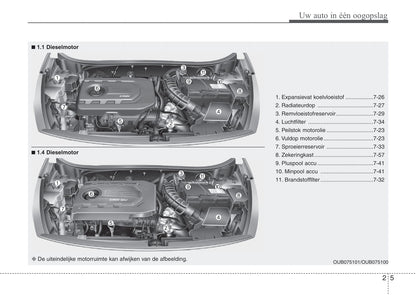 2015-2017 Kia Rio Manuel du propriétaire | Néerlandais