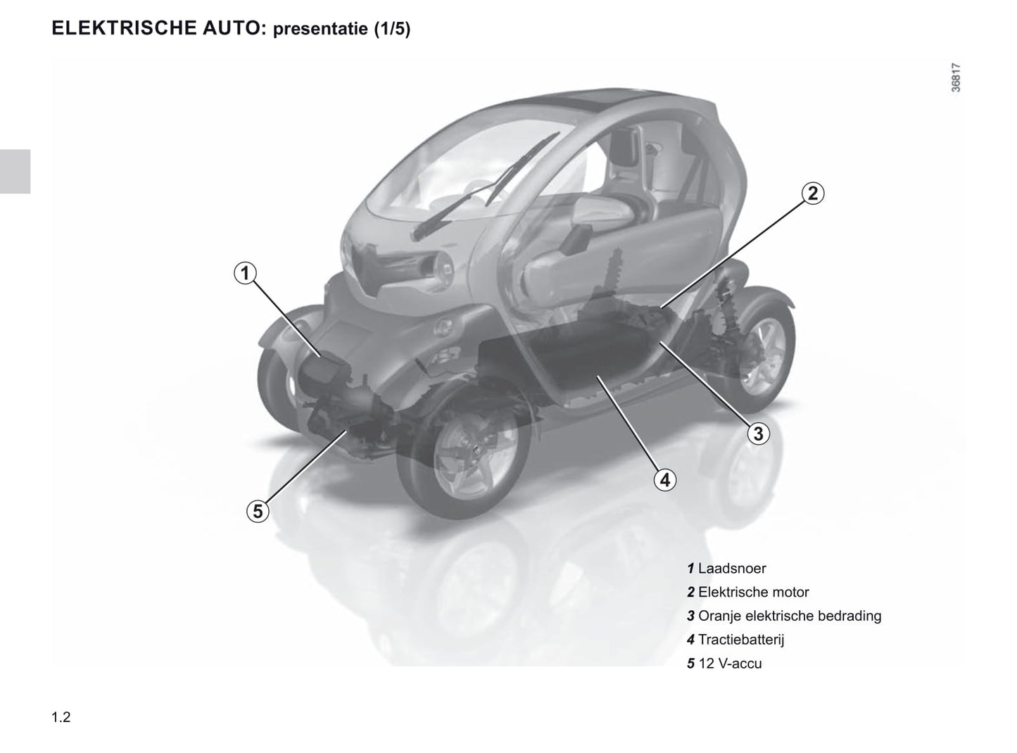 2020-2021 Renault Twizy Gebruikershandleiding | Nederlands