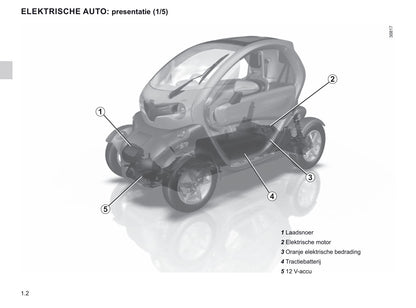 2020-2021 Renault Twizy Gebruikershandleiding | Nederlands