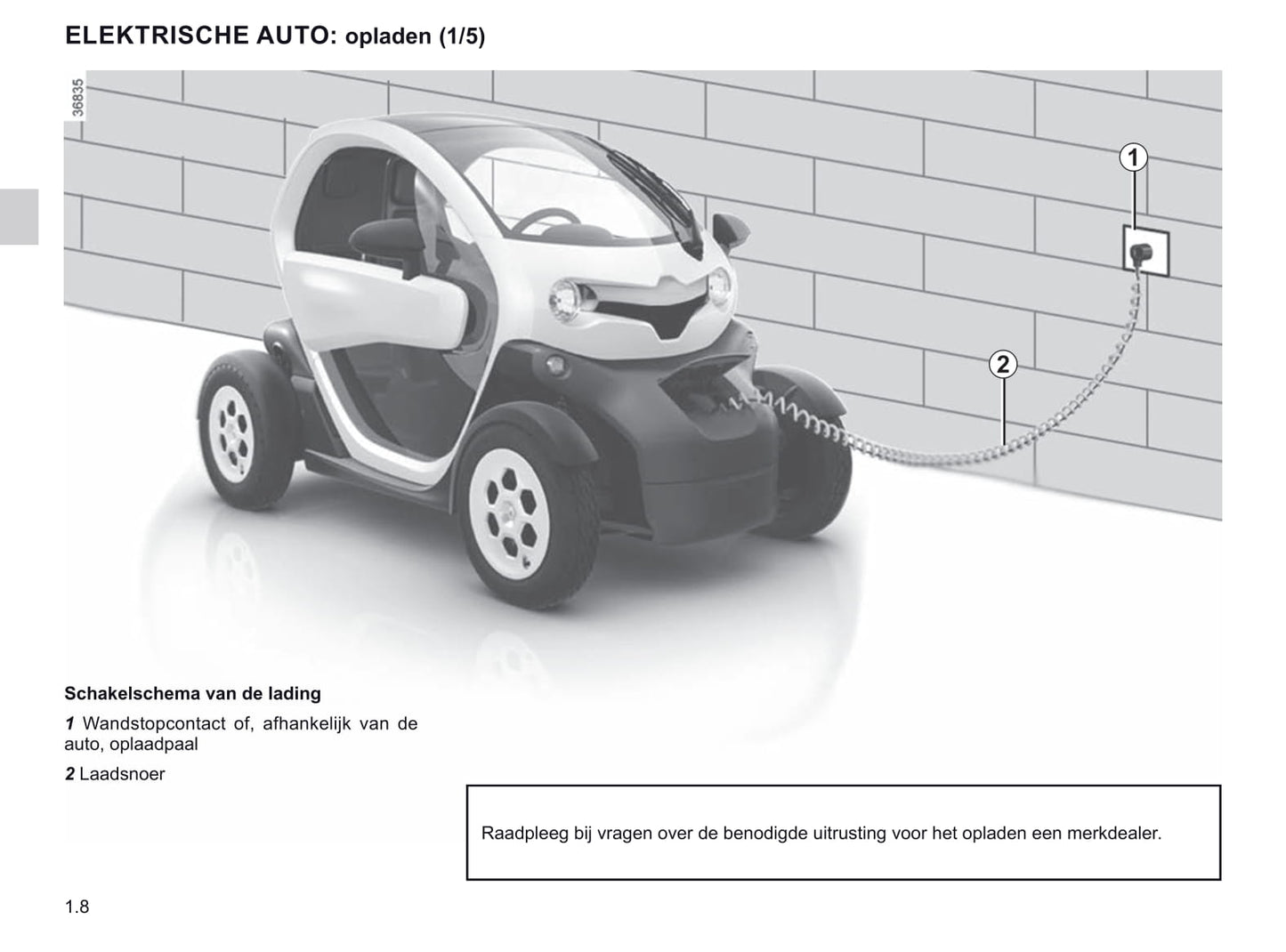 2020-2021 Renault Twizy Gebruikershandleiding | Nederlands