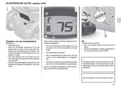 2020-2021 Renault Twizy Gebruikershandleiding | Nederlands