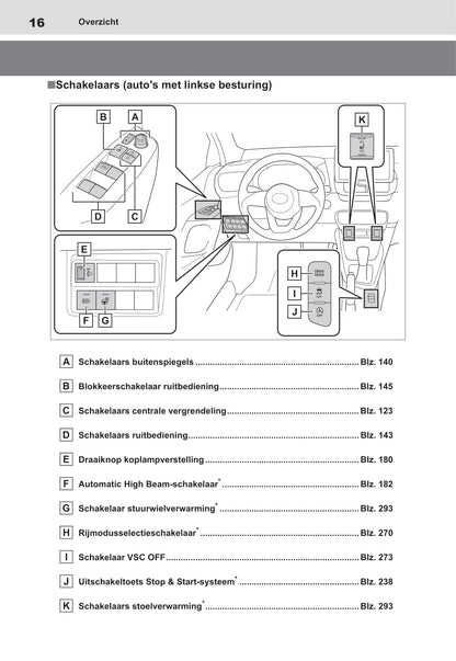 2021-2022 Toyota Yaris Gebruikershandleiding | Nederlands