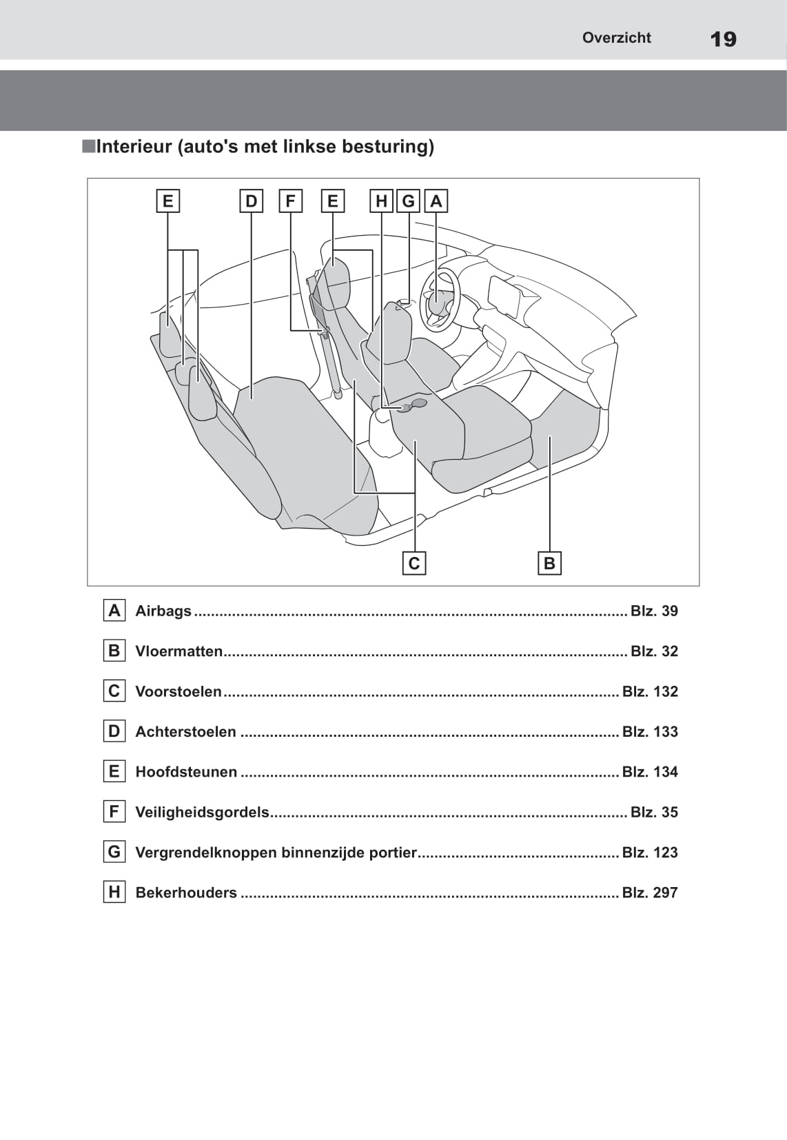 2021-2022 Toyota Yaris Gebruikershandleiding | Nederlands