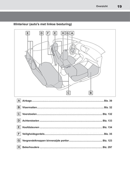 2021-2022 Toyota Yaris Gebruikershandleiding | Nederlands