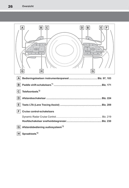 2021-2022 Toyota Yaris Gebruikershandleiding | Nederlands