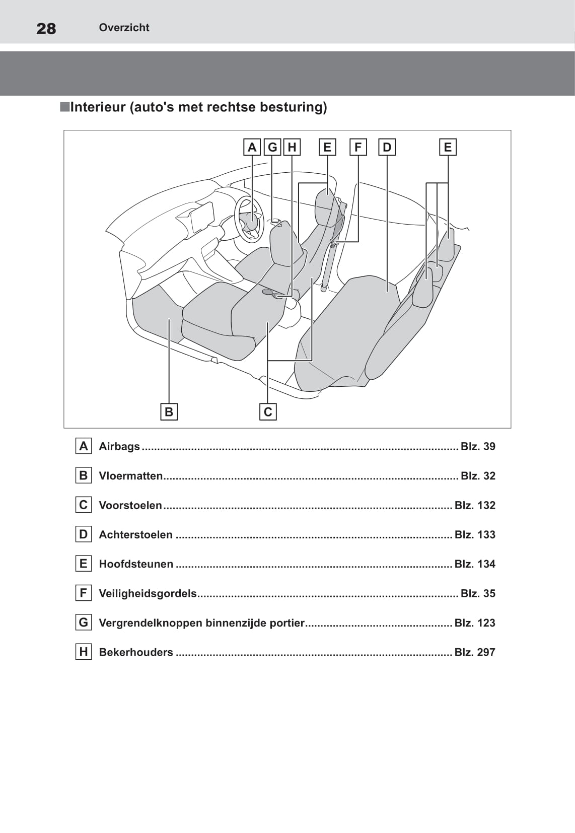 2021-2022 Toyota Yaris Gebruikershandleiding | Nederlands