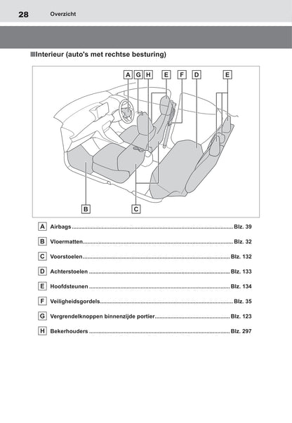 2021-2022 Toyota Yaris Gebruikershandleiding | Nederlands