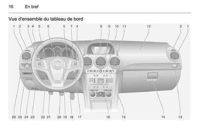 2015-2016 Opel Antara Bedienungsanleitung | Französisch