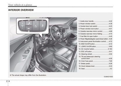 2015 Kia Sorento Gebruikershandleiding | Engels